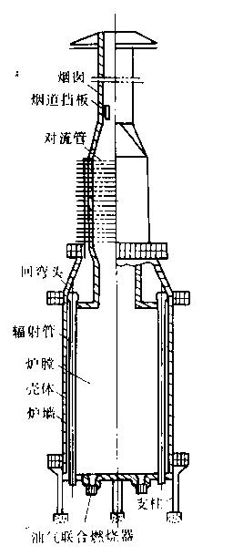 管式加熱爐的主要結(jié)構(gòu)